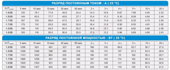 Cвинцово-кислотная аккумуляторная батарея WBR Marine MB 50-12 AGM