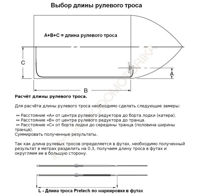 Трос рулевого управления 17 футов (5,18 м), нержавеющий, аналог М66 Pretech