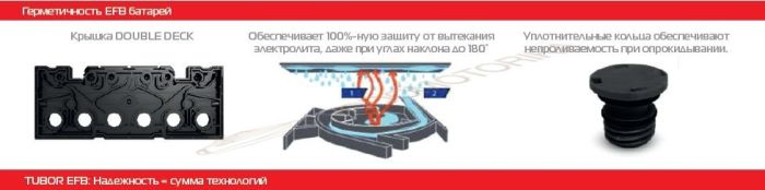 Аккумулятор Tubor OEM EFB 6СТ-80.0 VL (Start-Stop)