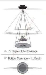 Эхолот Humminbird 571x HD DI