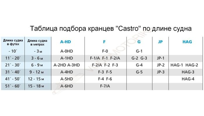 Кранец Castro надувной 520х200 без рымов, белый
