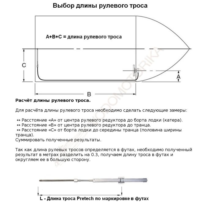 Трос рулевого управления с реечной передачей 11 футов (3,35 м) Pretech