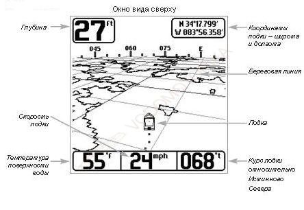 GPS-приемник Humminbird AS GRP