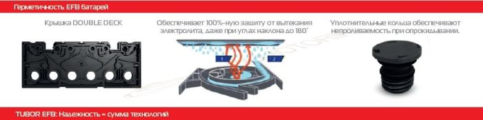 Аккумулятор Tubor OEM EFB 6СТ-70.0 VL (Start-Stop)