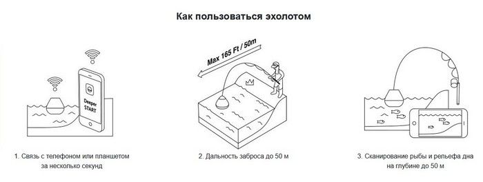 Беспроводной Эхолот Deeper Start