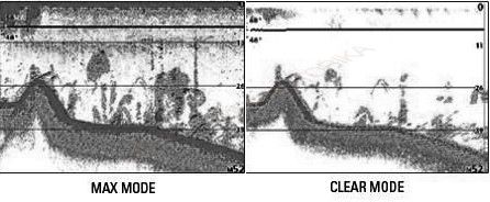 Эхолот Humminbird 728x