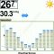 Метеорологический датчик Humminbird ASBP Weather Sence