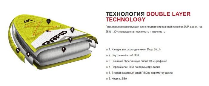 Доска SUP Aquamarina Airship Race - Team iSUP (6.7m/20cm) ( арт. BT-20AS )