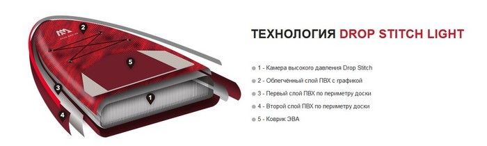 Доска SUP Aquamarina Atlas - Advanced All-Around iSUP (3.66m/15cm) ( арт. BT-21ATP )