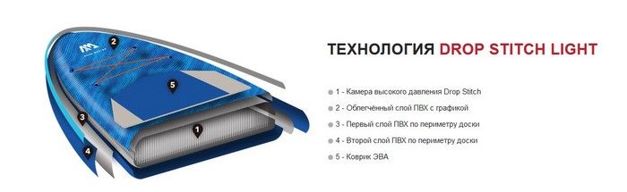 Доска SUP Aquamarina Beast - Advanced All-Around iSUP (3.2m/15cm) ( арт. BT-21BEP )