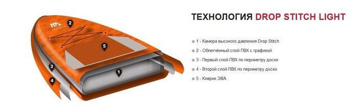 Доска SUP Aquamarina Fusion - All-Around iSUP (3.3m/15cm) ( арт. BT-21FUP )
