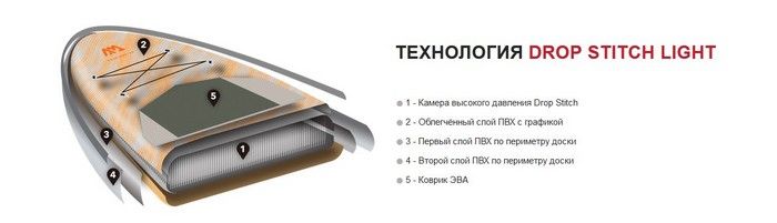 Доска SUP Aquamarina Magma - Advanced All-Around iSUP (3.4m/15cm) ( арт. BT-21MAP )