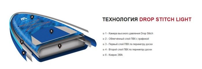 Доска SUP Aquamarina Mega - Group iSUP (5.5m/20cm) ( арт. BT-20ME )