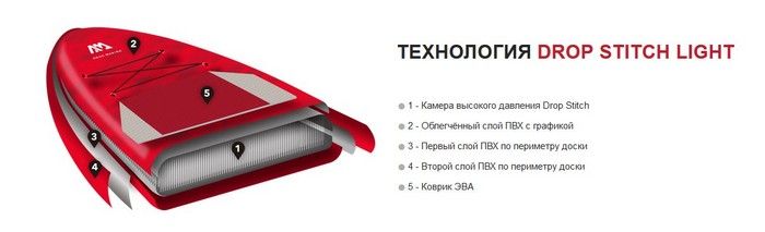 Доска SUP Aquamarina Monster - All-Around iSUP (3.66m/15cm) ( арт. BT-21MOP )