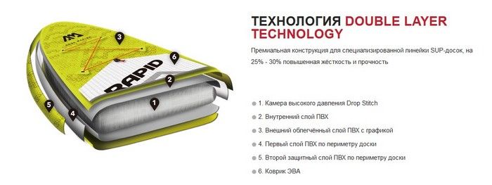 Доска SUP Aquamarina Rapid - White water iSUP (2.89m/15cm) ( арт. BT-20RP )