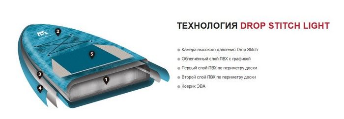 Доска SUP для йоги Aquamarina Dhyana - Yoga iSUP (3.36m/15cm) ( арт. BT-21DHP )
