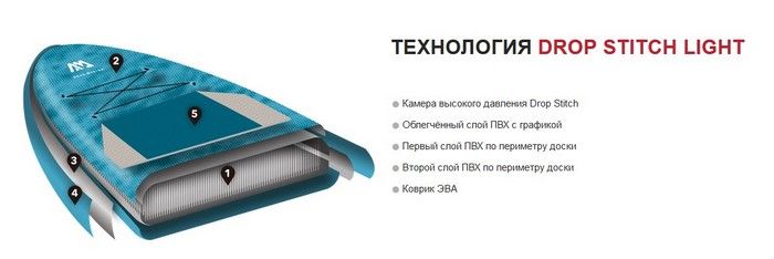 Доска SUP для йоги Aquamarina Peace - Yoga iSUP (2.5m/15cm) ( арт. BT-20PC )