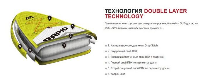 Доска SUP для виндсерфинга Aquamarina Blade - Windsurf iSUP (3.2m/12cm) ( арт. BT-20BL )