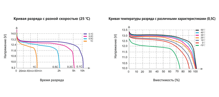 Литий-железо фосфатный аккумулятор WBR Marine MBLi 12-75