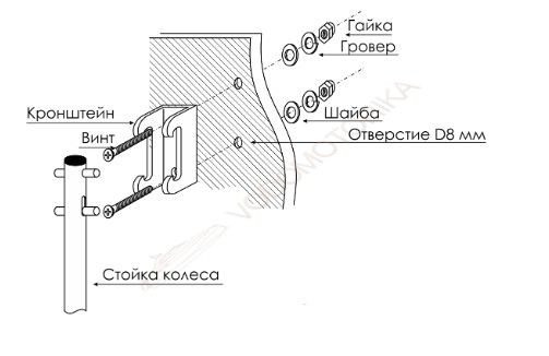 Транцевые колеса Handy Wheels BHW-2